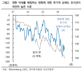 달러엔 환율 상승 추세, 1986년 이후 최고 수준의 달러엔 환율